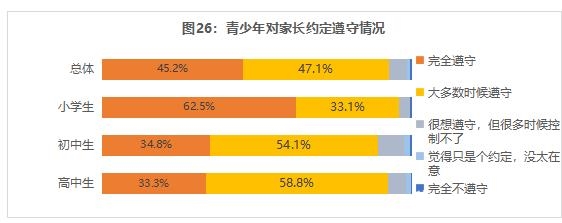 2019青少年近视现状与网游消费体验报告