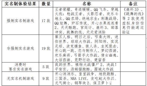 2019青少年近视现状与网游消费体验报告
