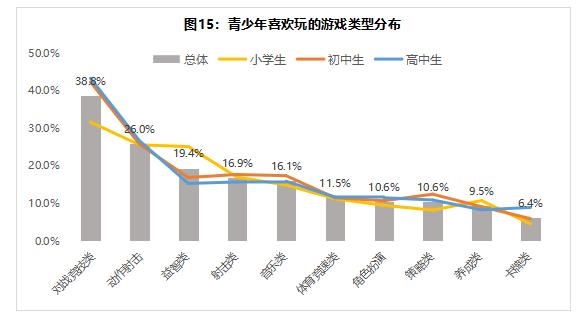 2019青少年近视现状与网游消费体验报告